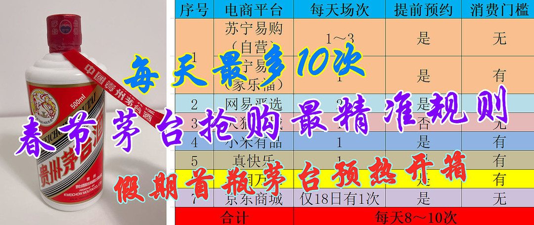 春节斩获2瓶茅台飞天+节后全网抢购规则道速知更新