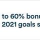 2021阿拉斯加航空首次卖分促销，最高加赠60%！