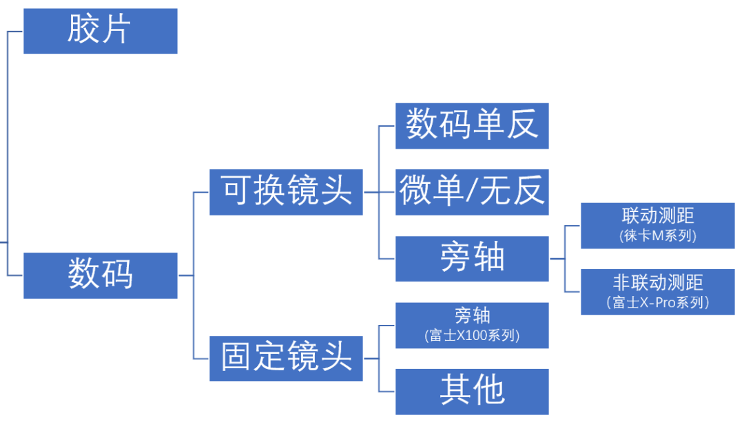 “微单”一词能随便用么？