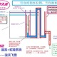 小白开缸免打孔虹吸底滤的制作