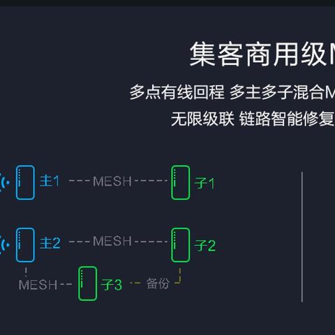 集客WIFI6吸顶AP+面板AP简单上手体验报告