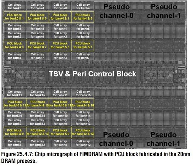 三星发布HBM-PIM内存技术，可提供2倍性能、功耗降低70%以上