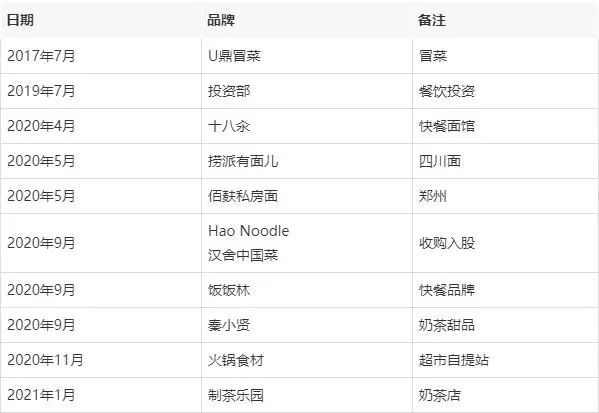 海底捞开卖茶颜悦色同款 离奶茶业又近一步