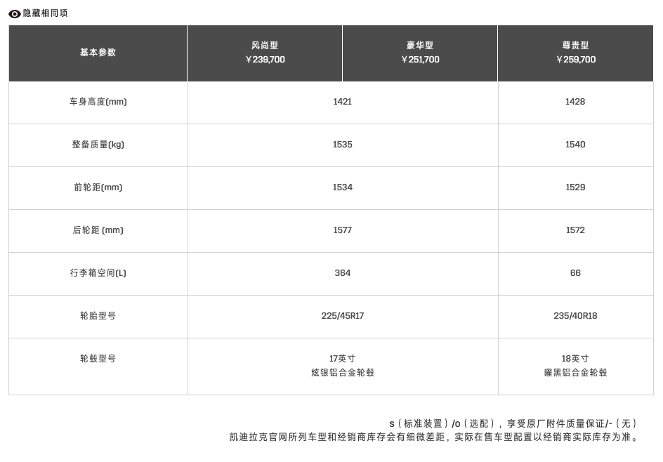 CT4新增豪华型配置