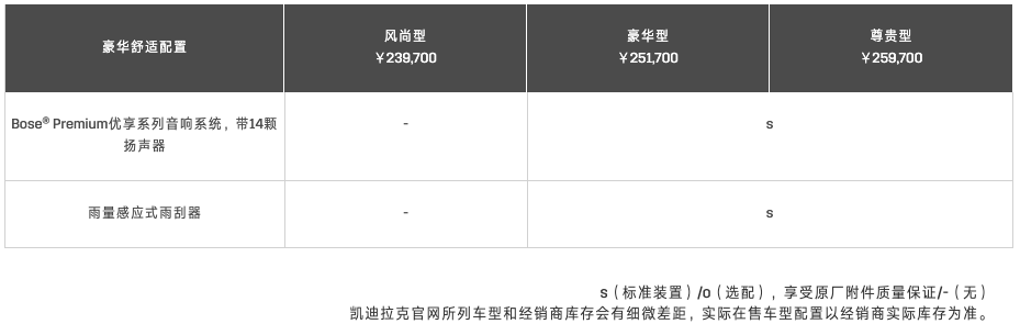 CT4新增豪华型配置