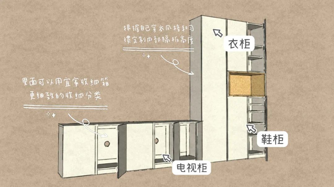 树洞儿童床、各种组合高柜，小户型巧做收纳案例分析