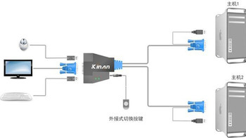 热血玩家 篇七：从HDMI切换器到KVM切换器，55元翻车记 谁能帮我把车扶起来