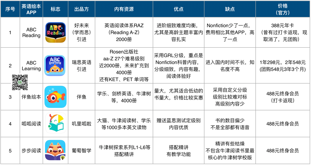 寒假泡在上面，热乎乎的英文分级阅读APP测评