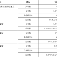 国航放水，这次你的国航里程有救了