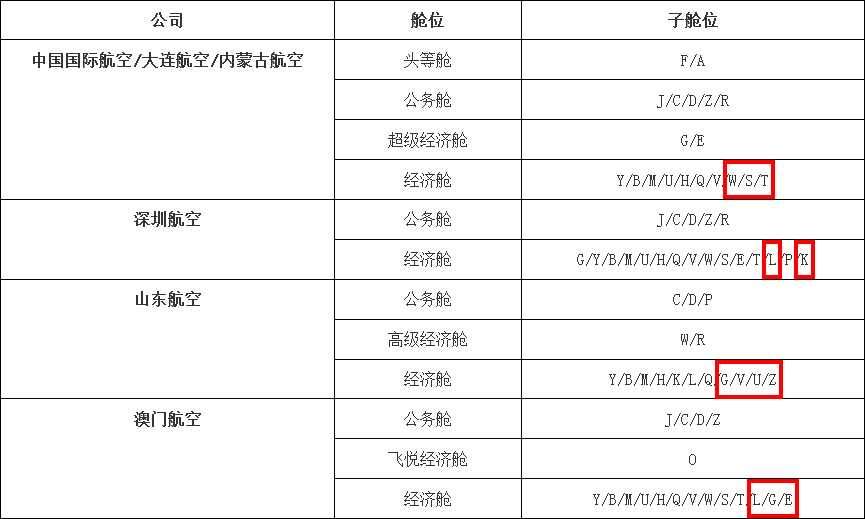 国航放水，这次你的国航里程有救了