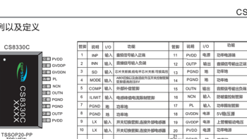 CS8330内置升压15W单声道音频功放IC，单节锂电/12V适配器双电源供电