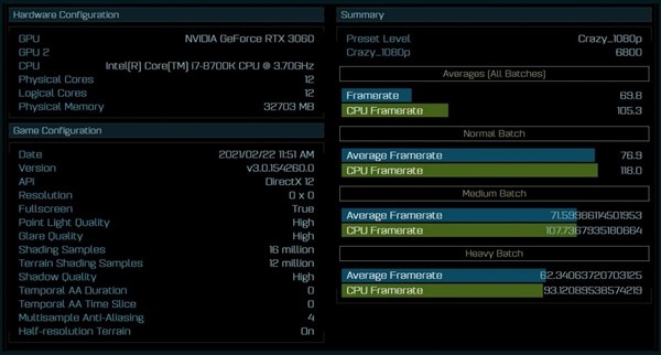 NVIDIA RTX 3060《奇点灰烬》游戏性能曝光