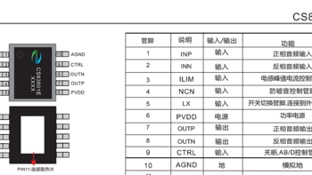 CS83601内置BOOST升压模块,单节锂电恒定11W功率单声道AB/D类切换音频功放IC