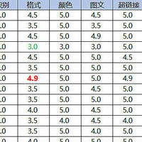 PDF2Word在线工具服务盘点暨我对SMZDM的一点新年愿望