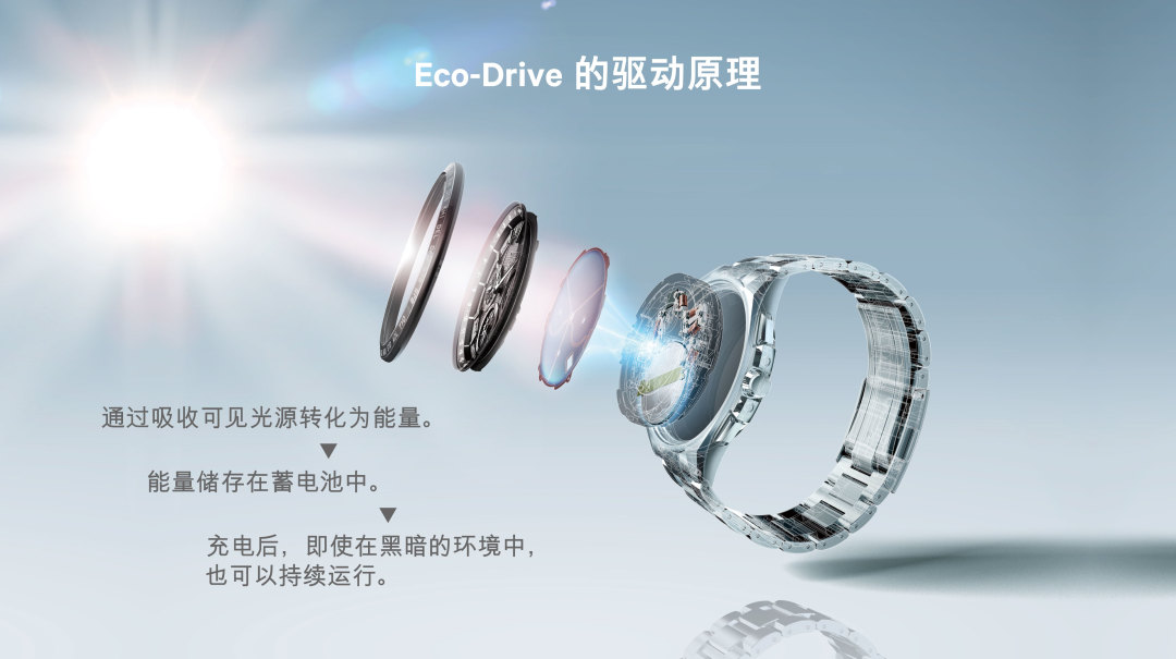 省心省力,光动能/太阳能腕表推荐