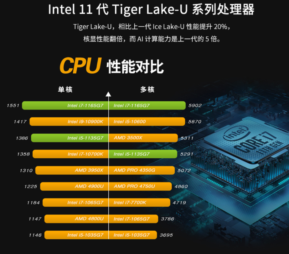 GPD WIN 3迷你袖珍掌机上架预售，《死亡搁浅》特效全开无压力