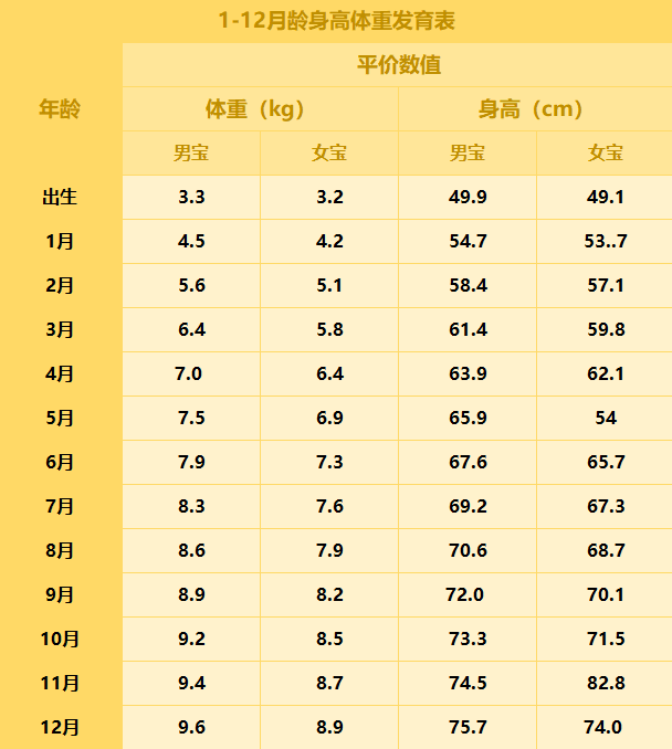 宝宝生长发育指标正常一岁以前,奶是宝宝的主食,无论是母乳喂养还是