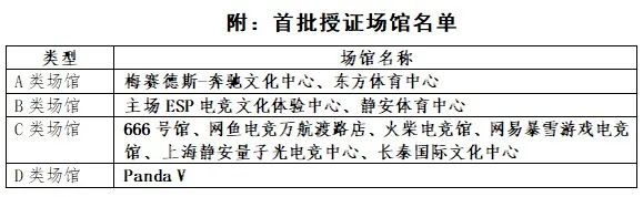 杭州亚运电竞比赛场馆确定！电竞场馆进入专业时代？