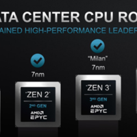 5nm Zen4架构，96核心，12通道 DDR5：AMD 第四代霄龙核心规格现身