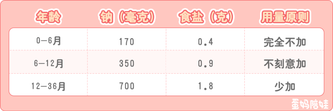 孩子3岁内吃东西，一定盯紧配料表上这3个字！（附给宝宝选购零食6大诀窍）