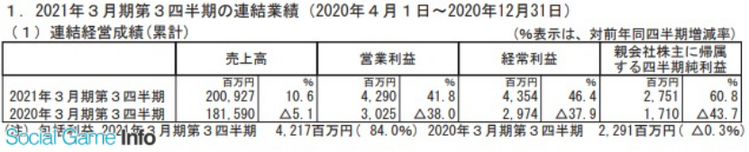 日本五大玩具公司业绩：《鬼灭之刃》带动寿屋，多美三丽鸥继续亏损