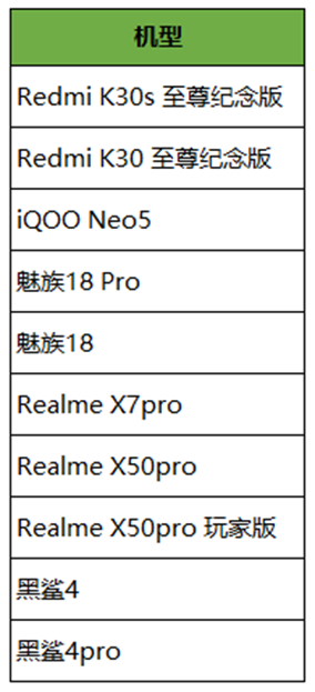 王者荣耀版本更新，新增魅族18系列、iQOO Neo 5等10款机型适配90Hz超高帧率