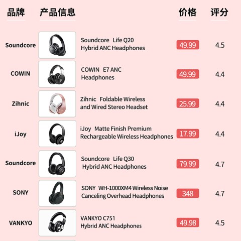 2021年2月美国亚马逊头戴式蓝牙耳机销量排行榜