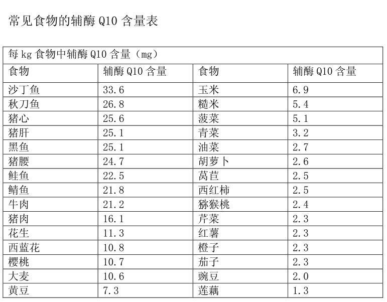 食客：女神养成记，盘点25岁+女性必备的5款保健品