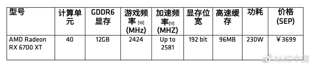 AMD宣布Radeon RX 6700 XT国行售价，预计3月18日开售