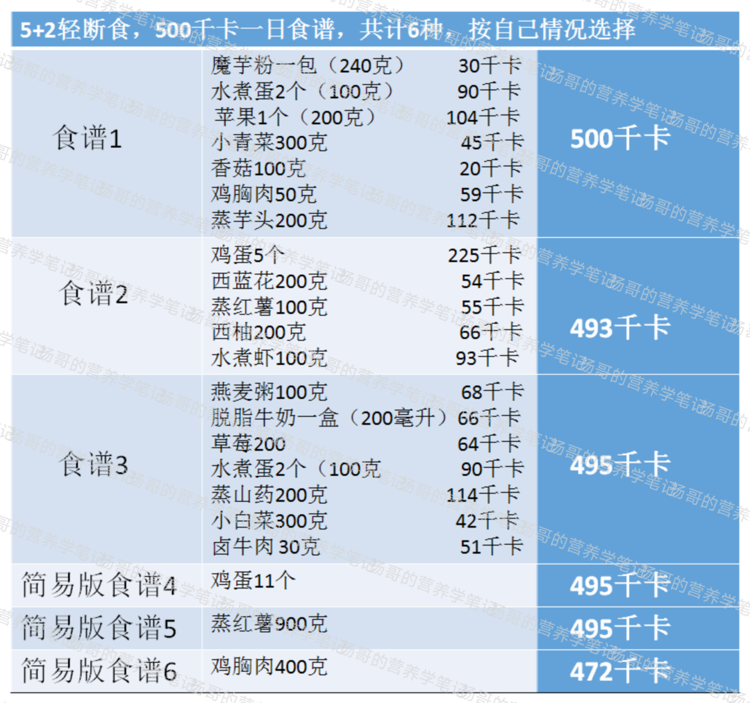 分享三个月健康减重37斤的秘诀，吃饱还能瘦！不是饿着才能减肥！