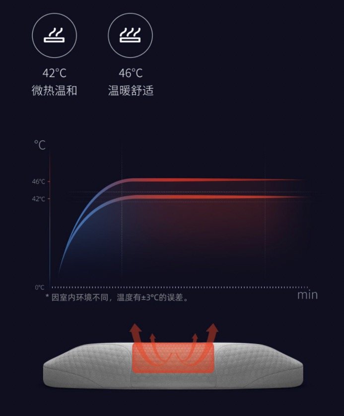 299元众筹的乐伽AI智能枕，竟然可以边睡边拉伸？