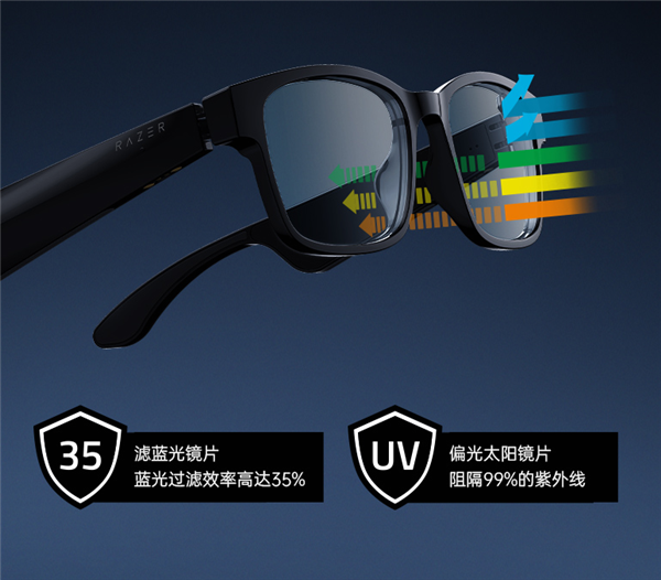 雷蛇发布Razer Anzu天隼智能眼镜，支持语音助手、5小时续航
