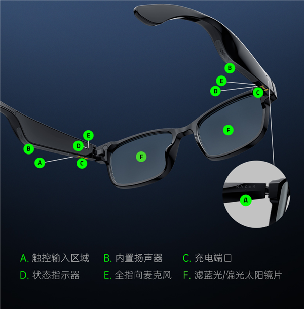 雷蛇发布Razer Anzu天隼智能眼镜，支持语音助手、5小时续航