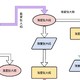 VP Online ：一款免费易用的在线流程图绘制软件使用步骤