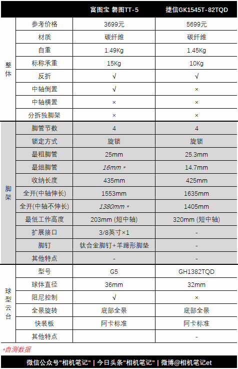 一款瞄准捷信的国产三脚架_脚架_什么值得买