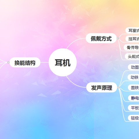 动圈/动铁/圈铁/静电/平板/封闭/压耳16种常见耳机，5000字长文诚意科普，优缺点一篇讲透