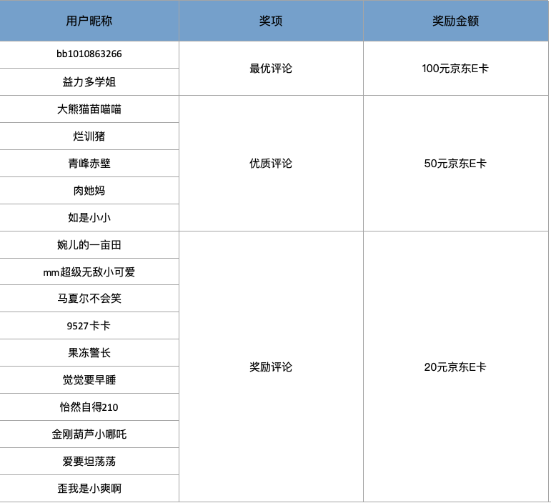 【征稿活动】关于变美，你尝试过哪些方法？欢迎分享你的变美之路（内附评论有奖）