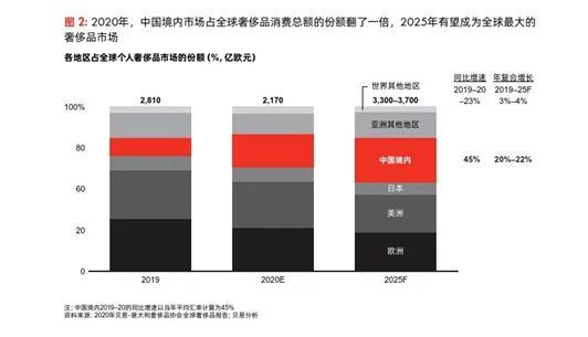 海港城前排长龙疯狂抢货，只因Gucci 3月9日将再涨价？ 