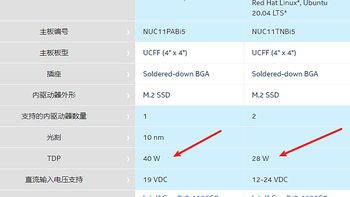 由TDP不同引发的思考，老虎峡谷(NUC11TNKi5 1135G7)功耗测试