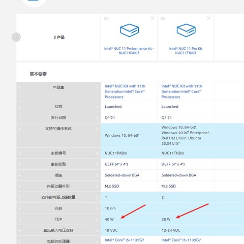 由TDP不同引发的思考，老虎峡谷(NUC11TNKi5 1135G7)功耗测试