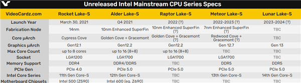 Intel Lunar Lake 14代酷睿首次现身，已有驱动程序初步支持
