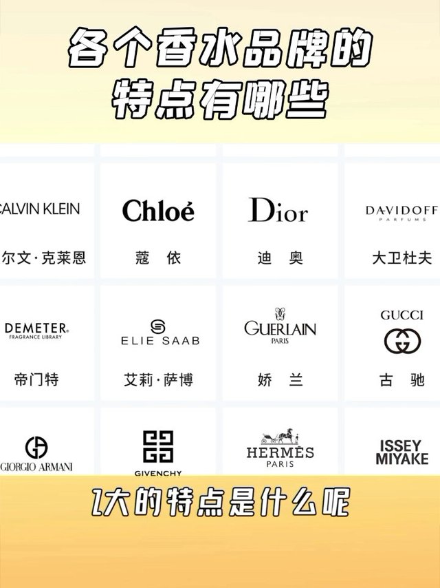 香水品牌的最大特点是？怎么选购香水呢？