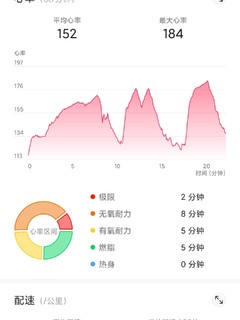 便宜高颜值的运动手表⌚️ 谁不想拥有呢？