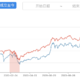  基金定投实盘第20期 | 2021年3月分析与买入　