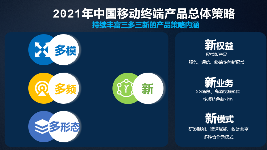 中国移动2021年终端策略发布，与广电共建700MHz生态