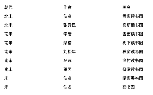 6件一级馆藏！多幅宋元古画！50余件名作展示中国书画脉络！国博“中国古代书画”换新