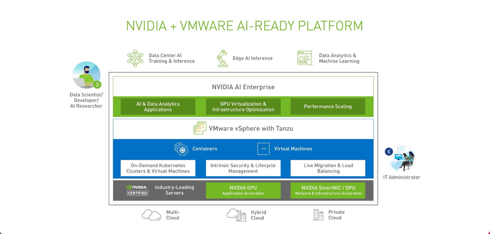 英伟达宣布将推出 NVIDIA AI Enterprise，帮助各个行业企业释放AI力量