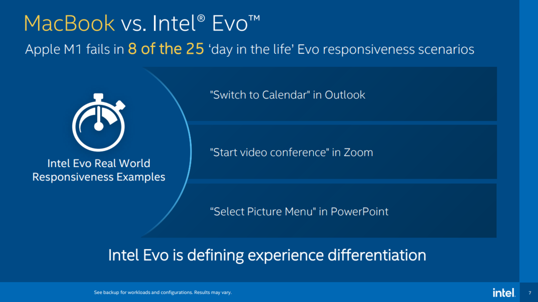 Intel：搭载 M1 处理器的 MacBook 无法通过 Evo 测试认证