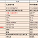  套路太多 京东/天猫 海尔洗碗机13套型号功能之对比列表　