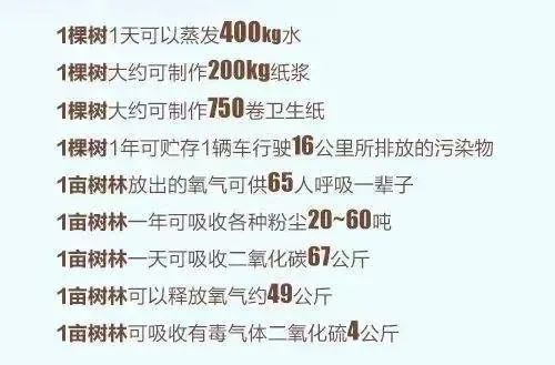 3月12日，一年一度植树节，你对它又有多少了解呢？